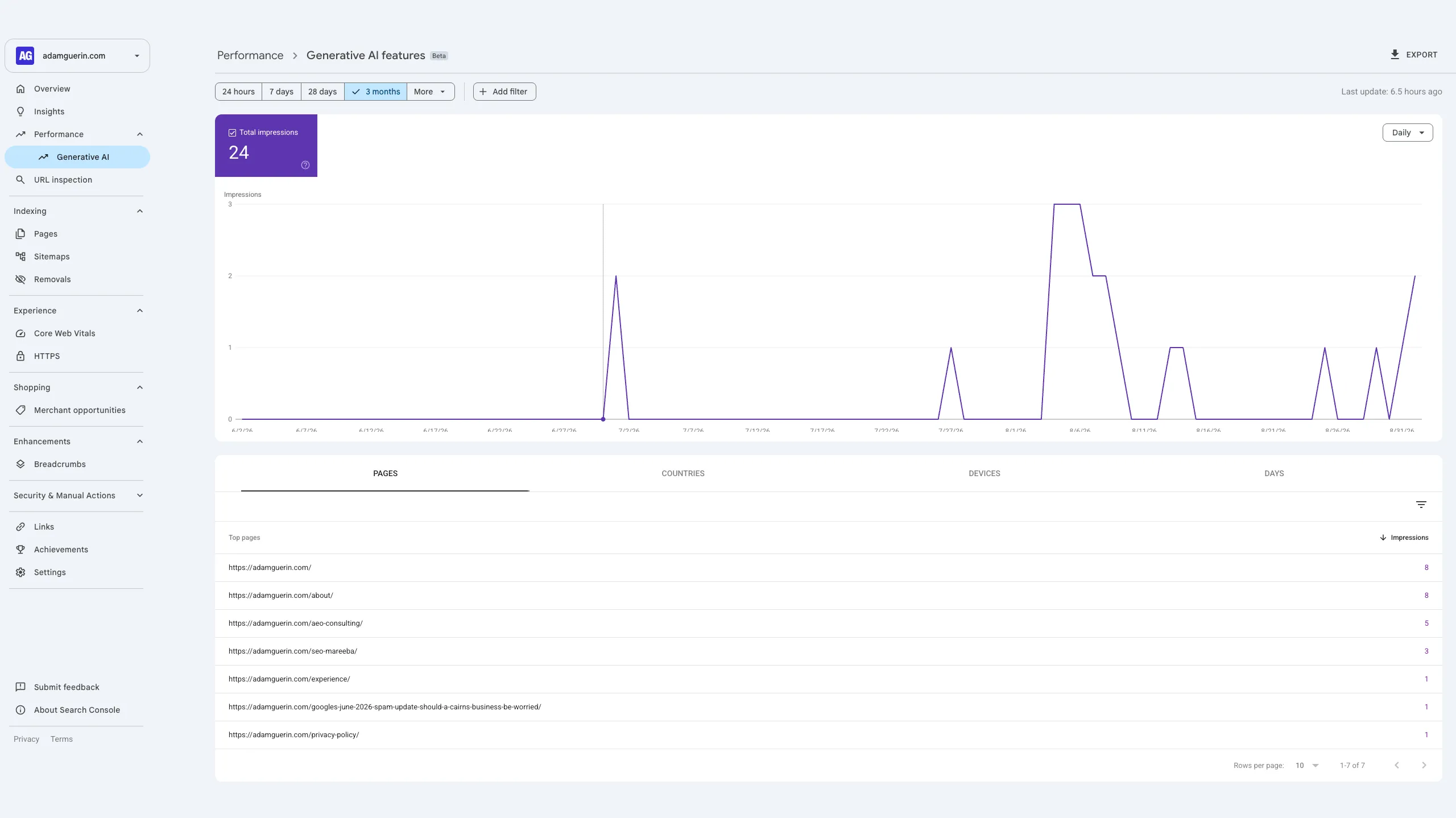 The Search Console Generative AI report for adamguerin.com showing impressions inside AI Overviews and AI Mode