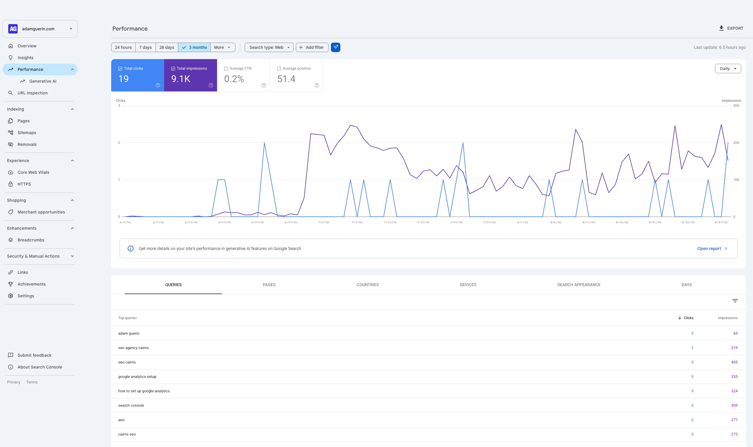 Google Search Console performance report showing clicks, impressions, average position and top queries